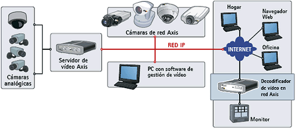 video_server_overview_illus.es